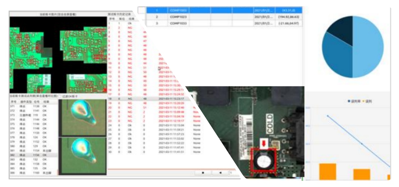 Multiple Inspection Modes Flere inspektionstilstande