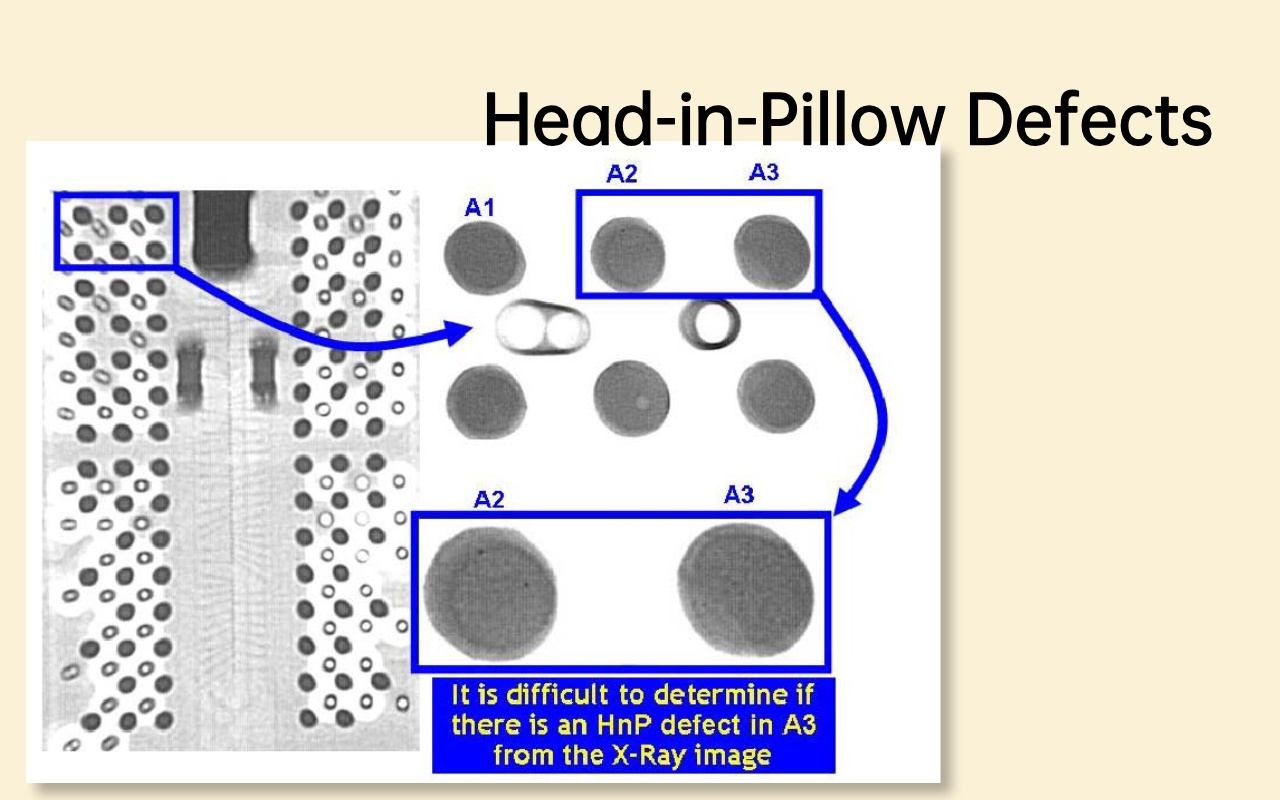 4.2 Head-in-Pillow (HiP) Defects 4.2 Hoved-i-pude (HiP) defekter