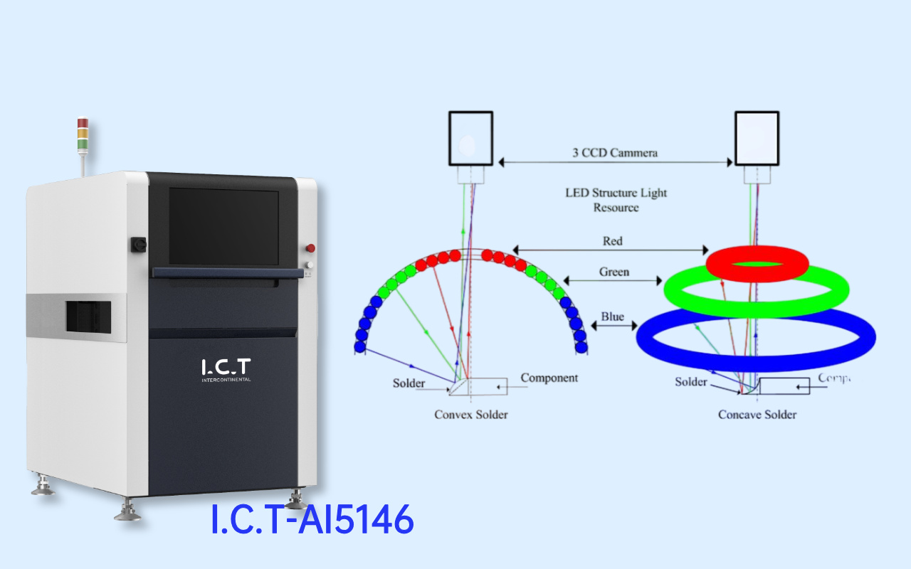 2. How AOI Sees a PCB — and Its Blind Spots 2. Hvordan AOI ser et PCB - og dets blinde vinkler