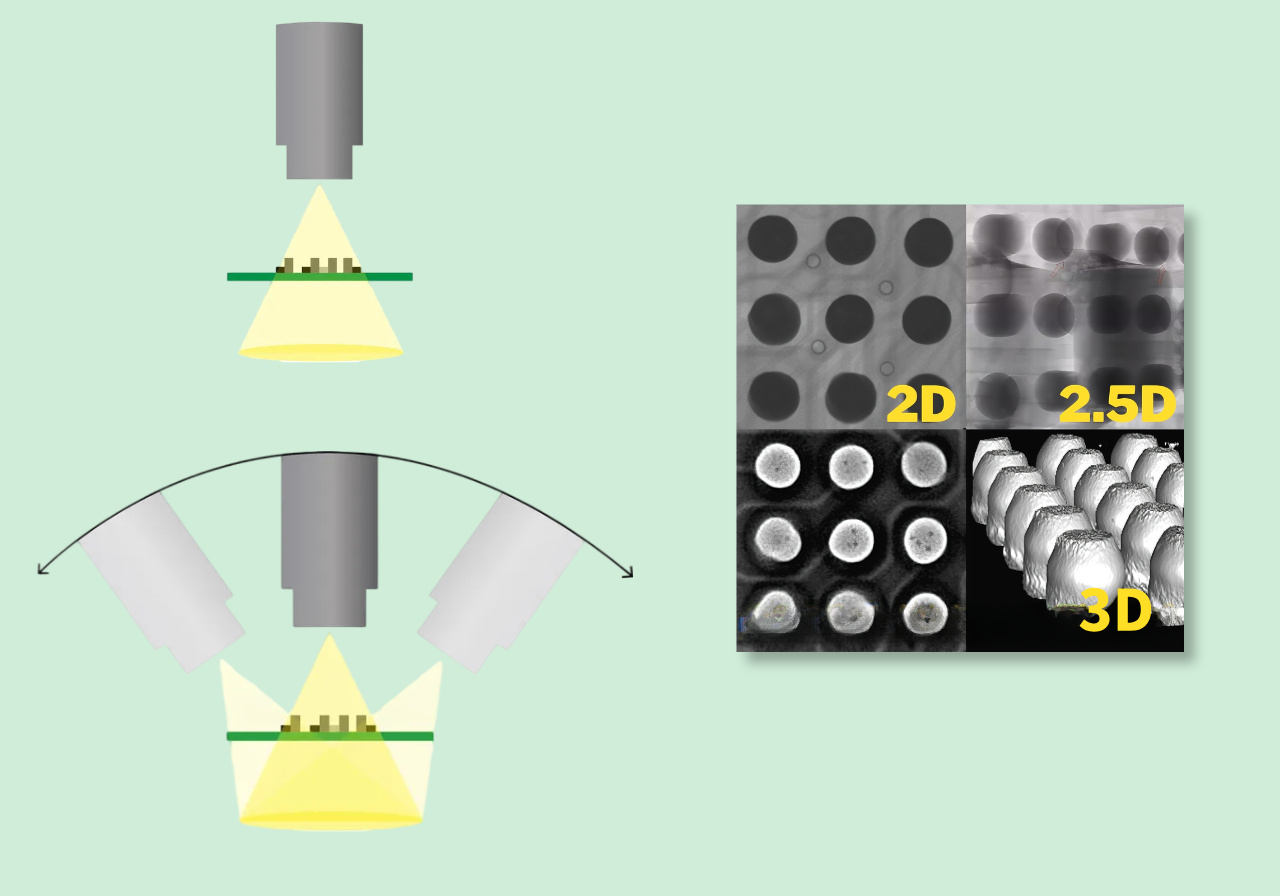 2.2 The difference between 2D, 2.5D and 3D CT 2.2 Forskellen mellem 2D, 2,5D og 3D CT