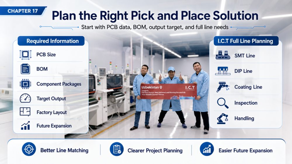 Plan the right pick and place solution Planlæg den rigtige pick and place-løsning