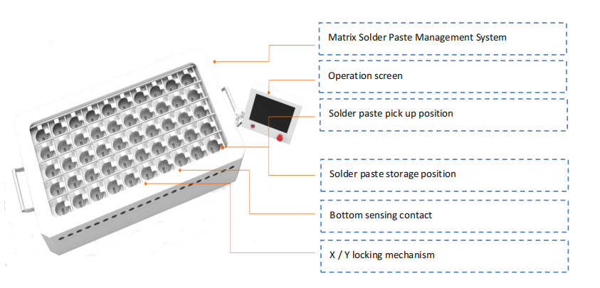 Matrix Loddepasta Management System