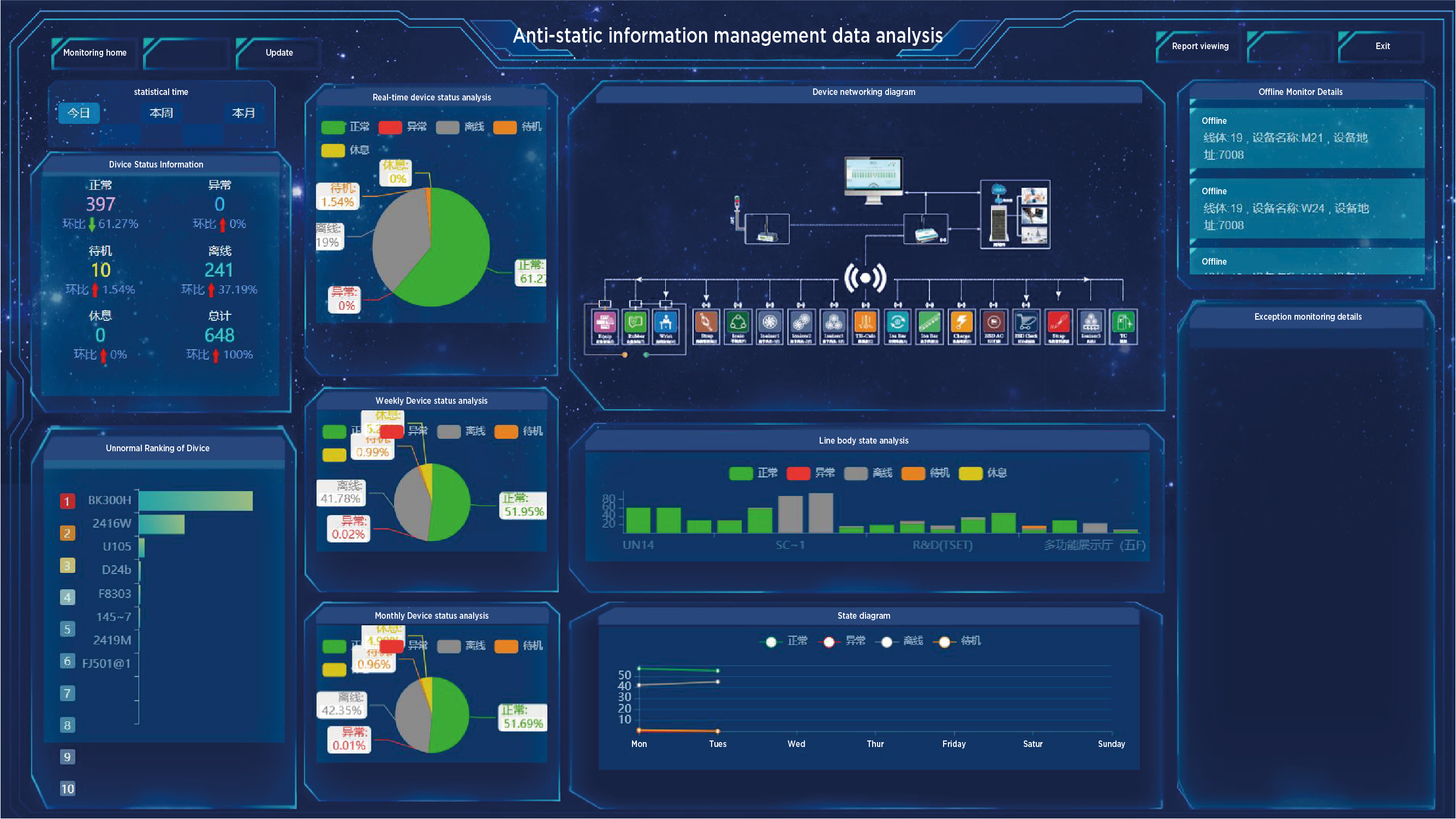 Informationshåndteringsdata