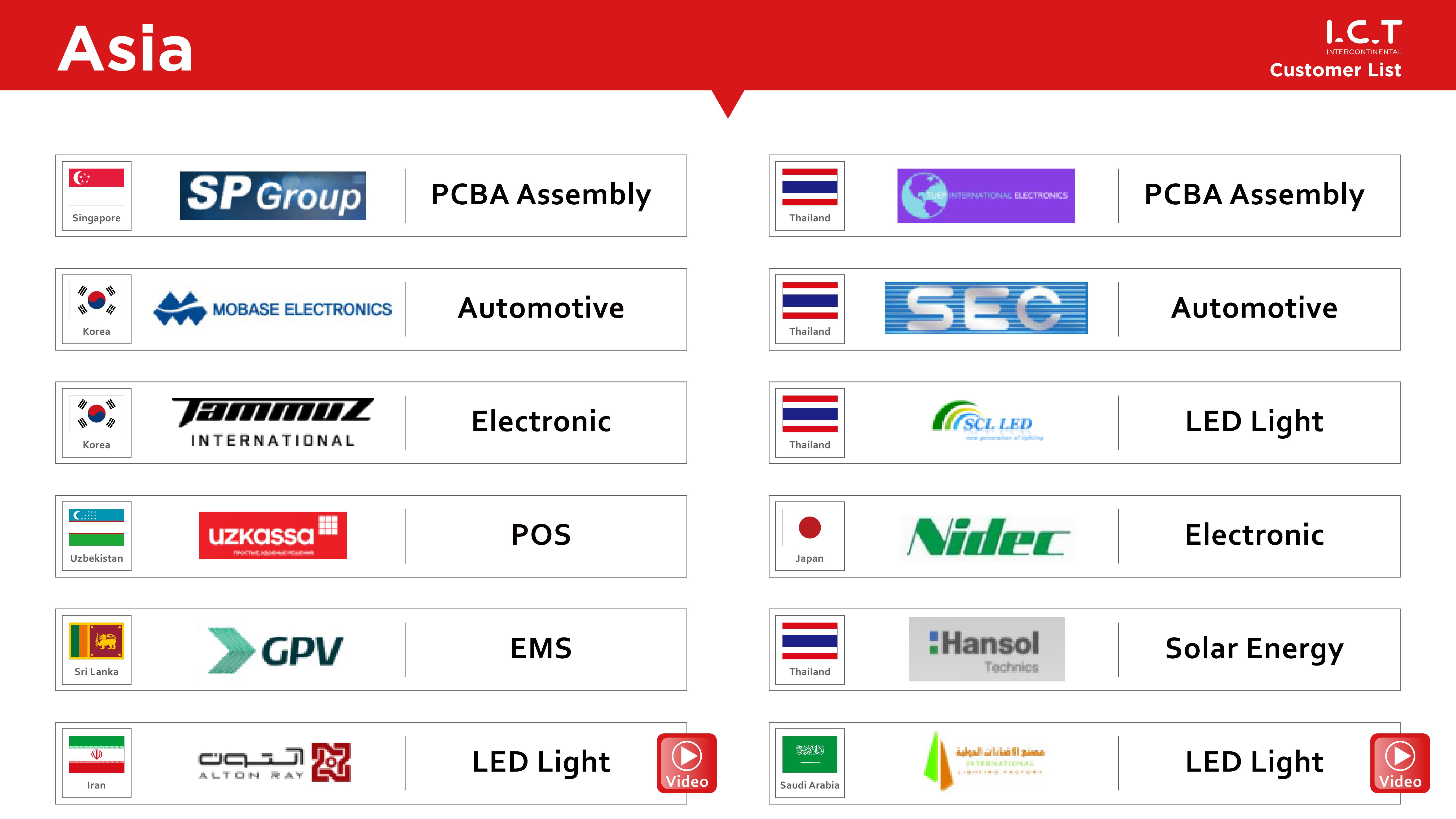 IKT-Customer List-2024_11