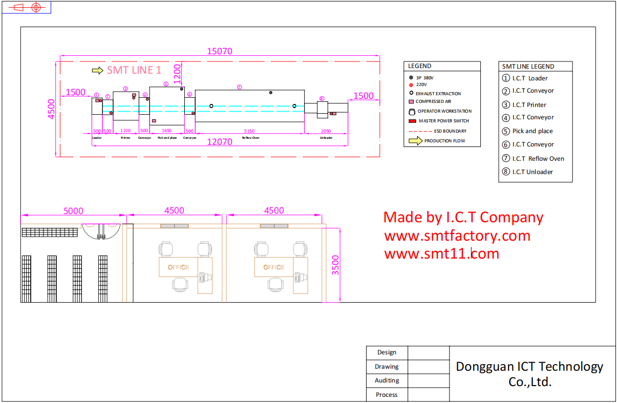 SMT LINE MASKINE LAYOUT