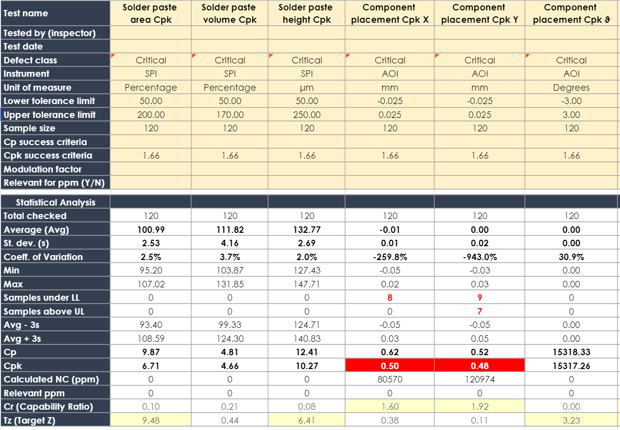 CPK -rapport