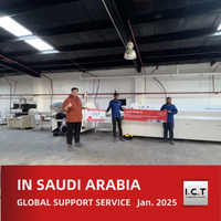 //ikrorwxhmokojr5p-static.micyjz.com/cloud/ljBprKknloSRrlrrqpliio/I-C-T-Global-Technical-Support-for-LED-Manufacturing-in-Saudi-Arabia.jpg