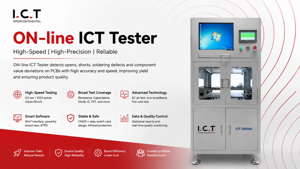 Online IKT-tester