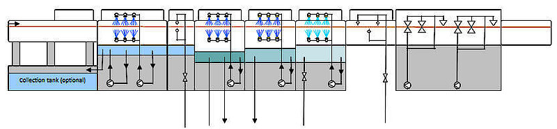 IKT-rengøringsmekanik-inline-processen