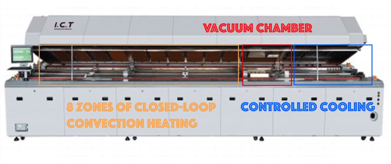 Vacuum Reflow Ovn ICT-LV733