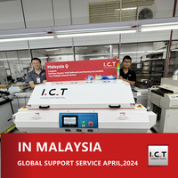 //ikrorwxhmokojr5p-static.micyjz.com/cloud/llBprKknloSRlkjqmkqiiq/I-C-T-Global-Technical-Support-for-Customized-Refolw-oven-in-Malaysia.jpg