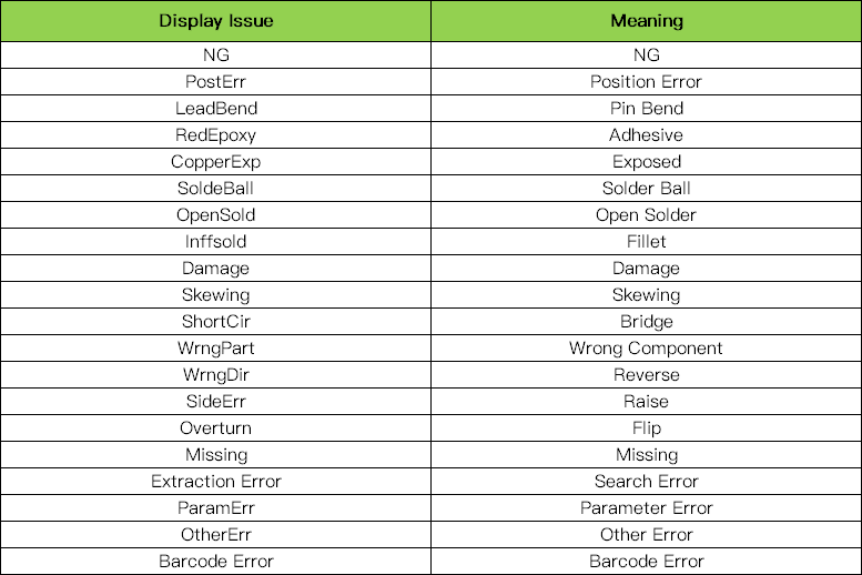 Fejlproblem opdaget af AOI