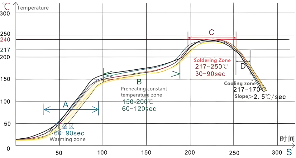 Lodning zone