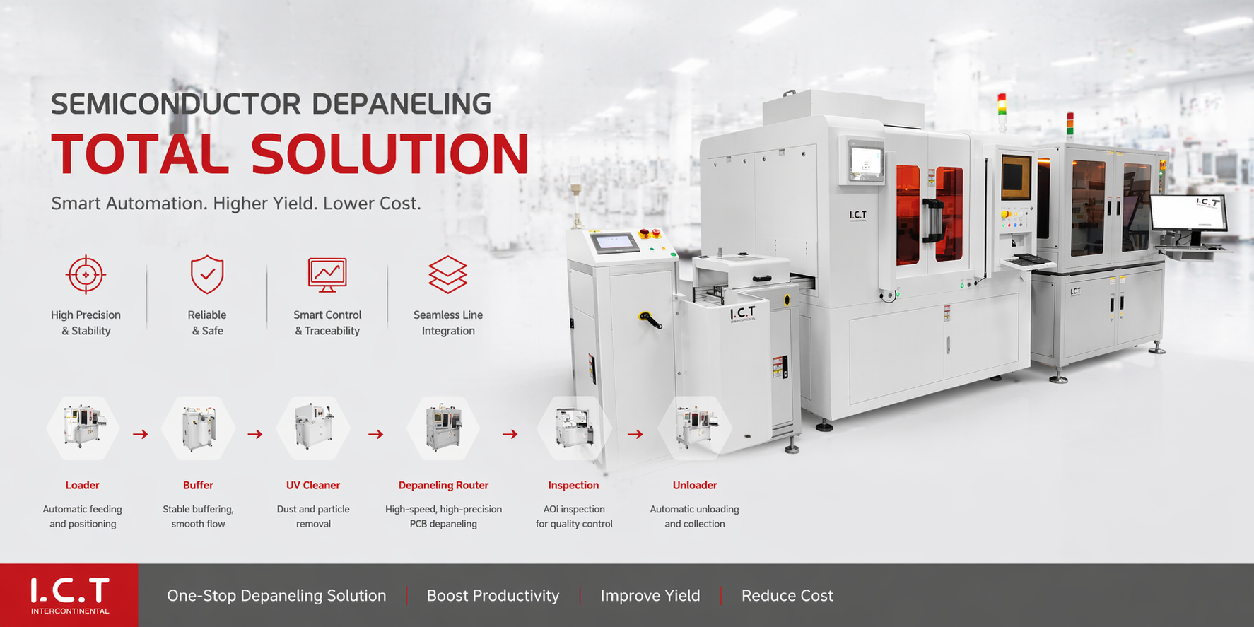 IKT Online Lasersk&aelig;ringsl&oslash;sning
