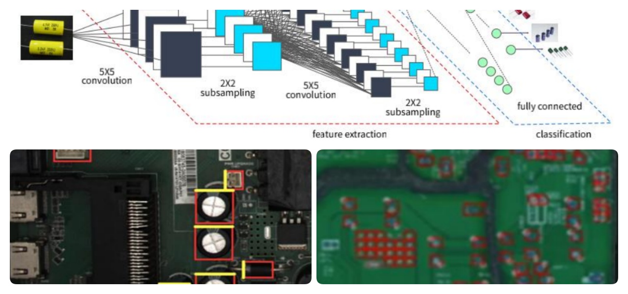 Deep Learning Algoritme