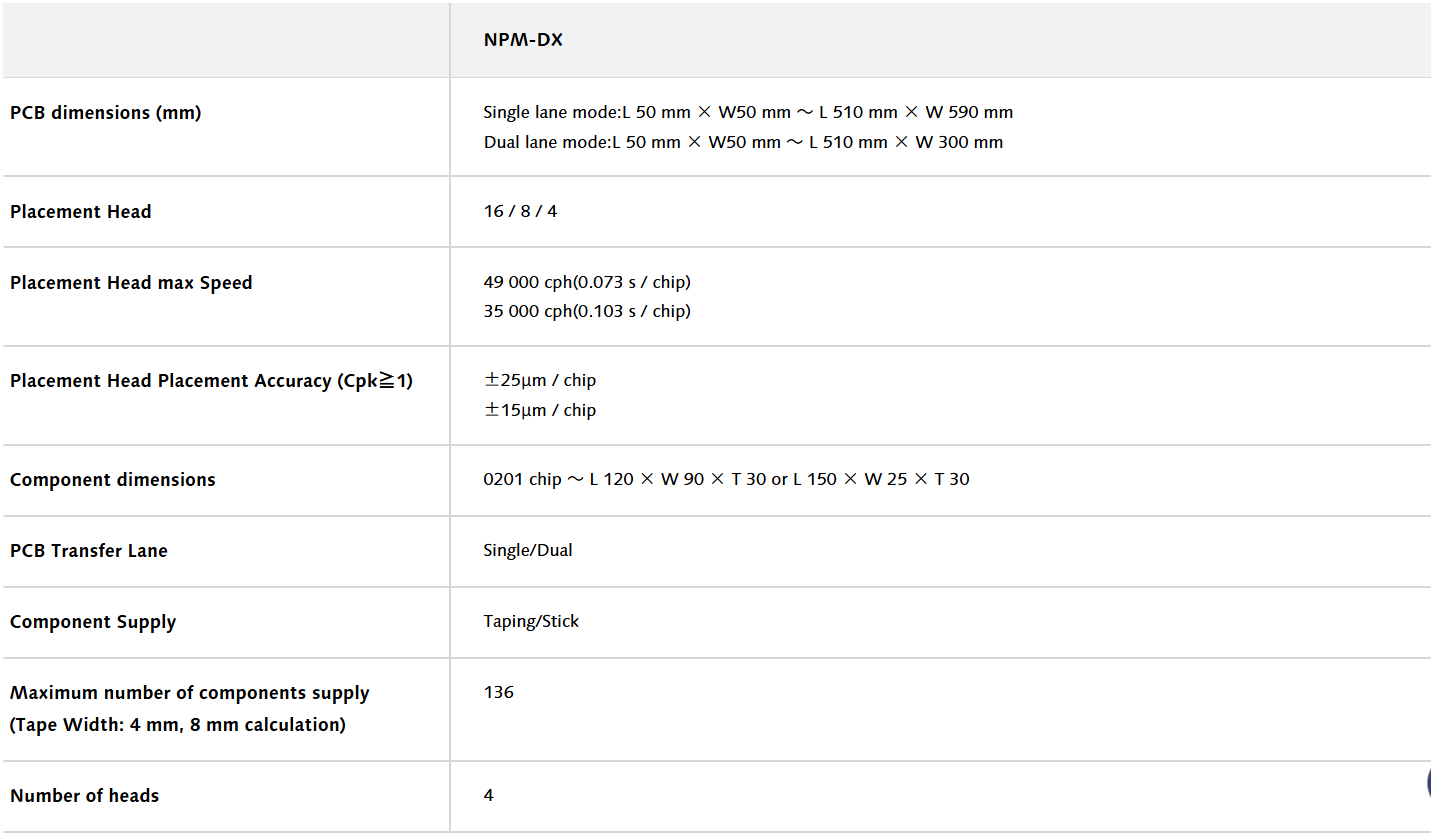 NPM-DX specifikationer